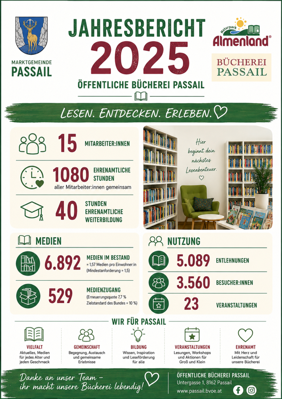 Jahresbericht 2025